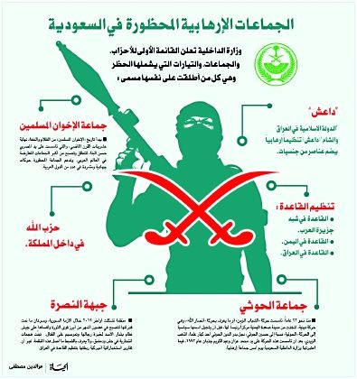 الارهاب في السعودية