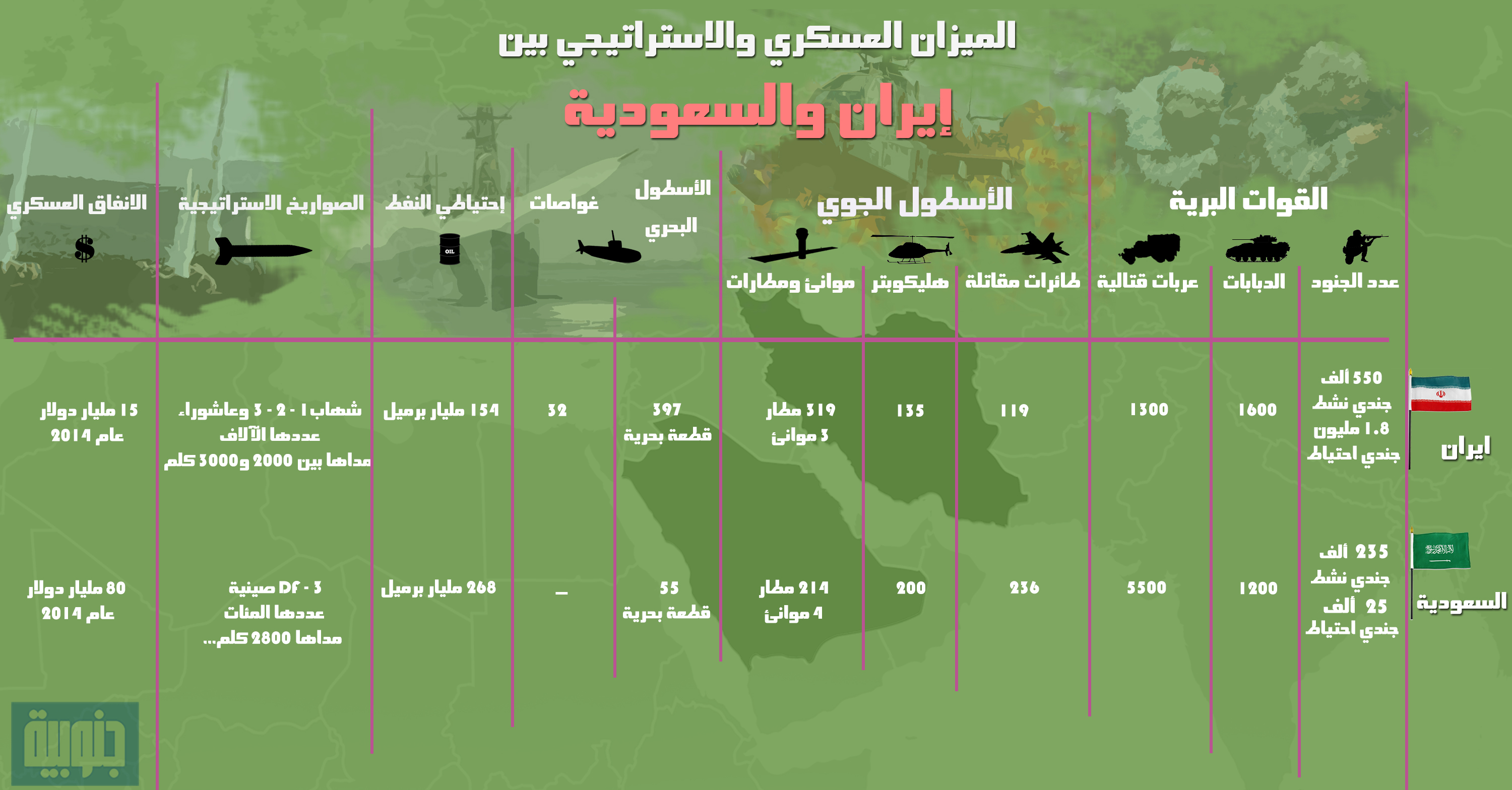انفوجراف السعودية وايران من الأقوى عسكريا 