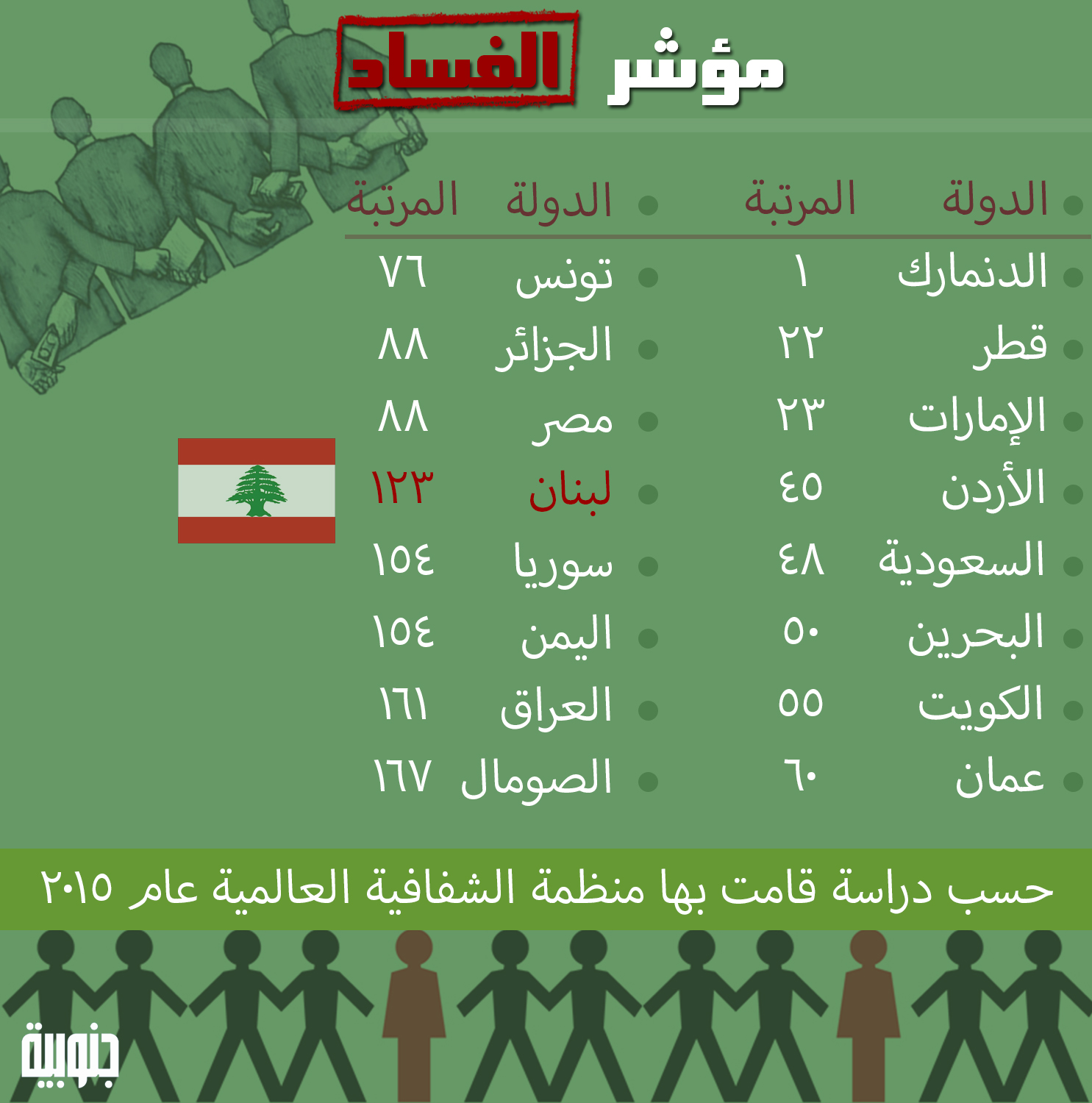 فساد لبنان