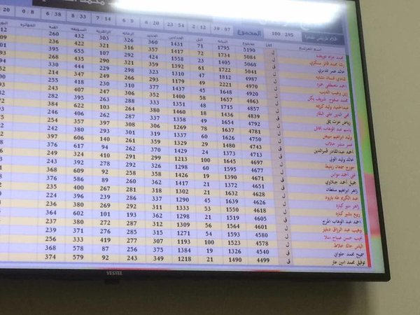 الفرز في انتخابات طرابلس