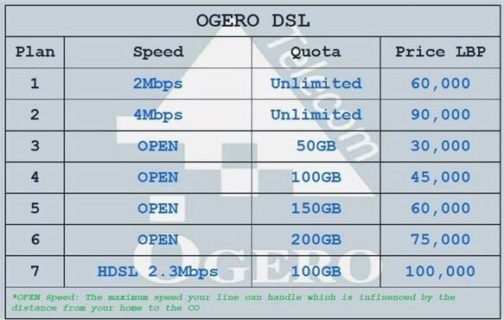 اسعار الانترنت الجديدة من Ogero