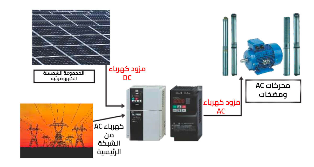 محوّلات الطاقة الشمسية