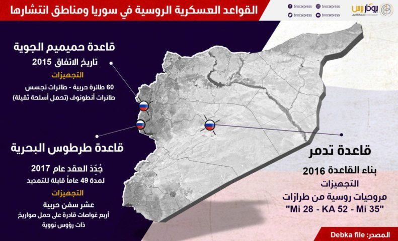 خريطة القواعد العسكرية الروسية في سوريا حتى مطلع عام 2019