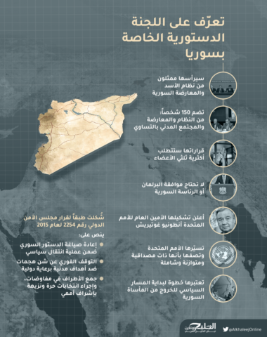 انفوجرافيك تعرّف على اللجنة الدستورية الخاصة بسوريا