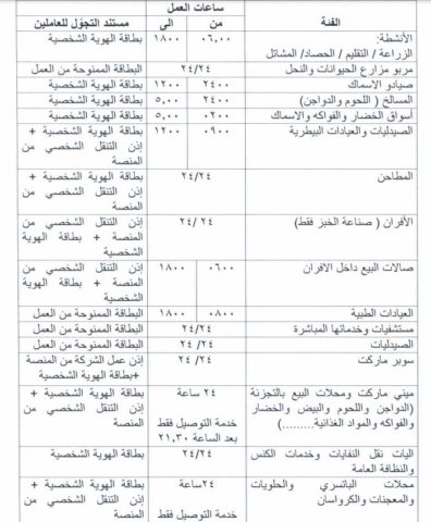 الإغلاق خلال فترة عيد الفطر