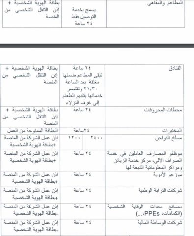 الإغلاق خلال فترة عيد الفطر
