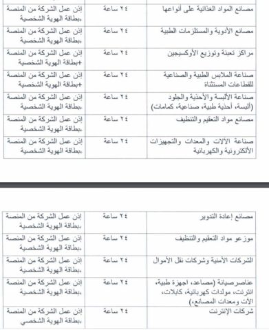 الإغلاق خلال فترة عيد الفطر