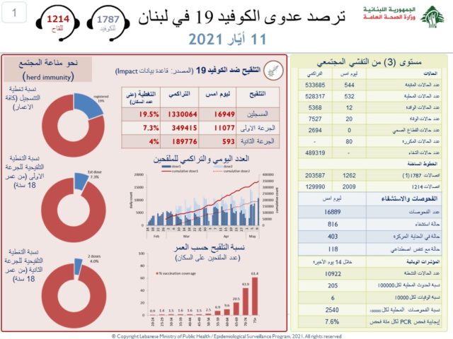 تقرير وزارة الصحة
