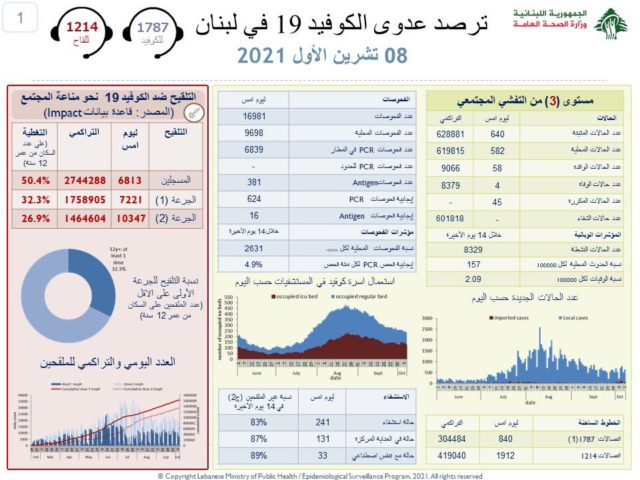 تقرير وزارة الصحة