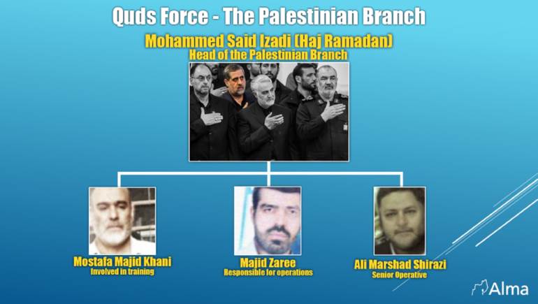 قيادات حماس في "فيلق القدس"
