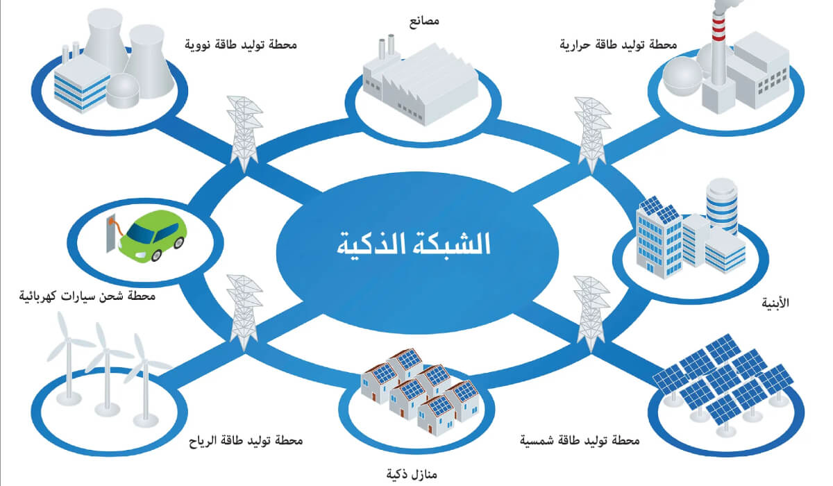 الشبكة الذكية