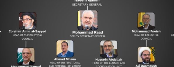 Hezbollah Political Structure (ALMA)