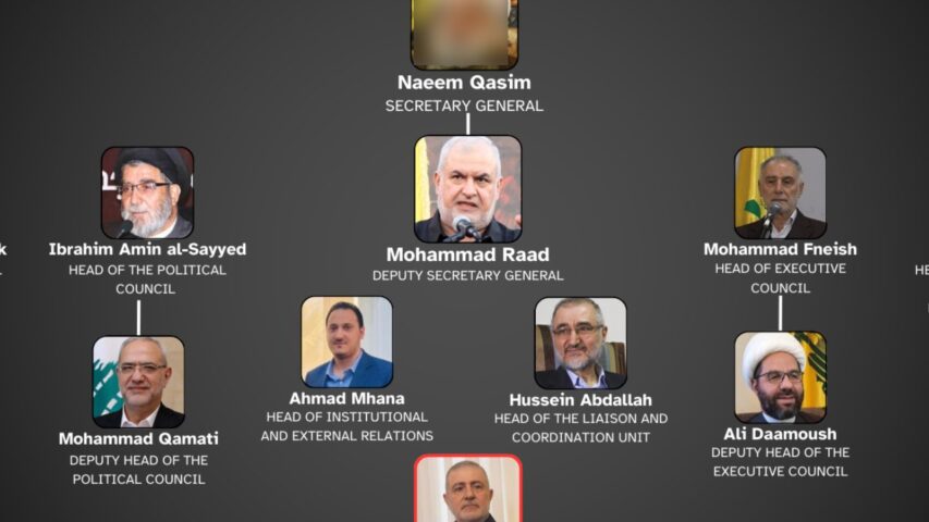 Hezbollah Political Structure (ALMA)