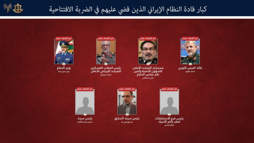 Iranian leaders assasinated by israel