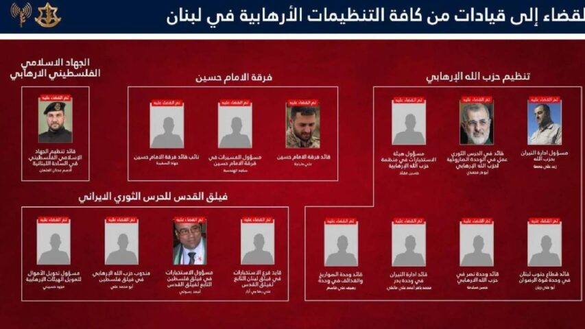 حزب الله